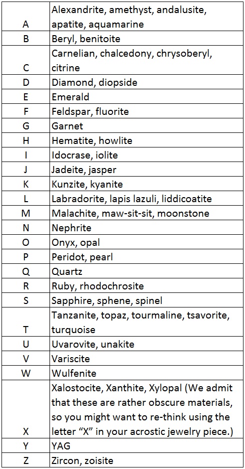 Acrostic Alphabet Birthstone Chart